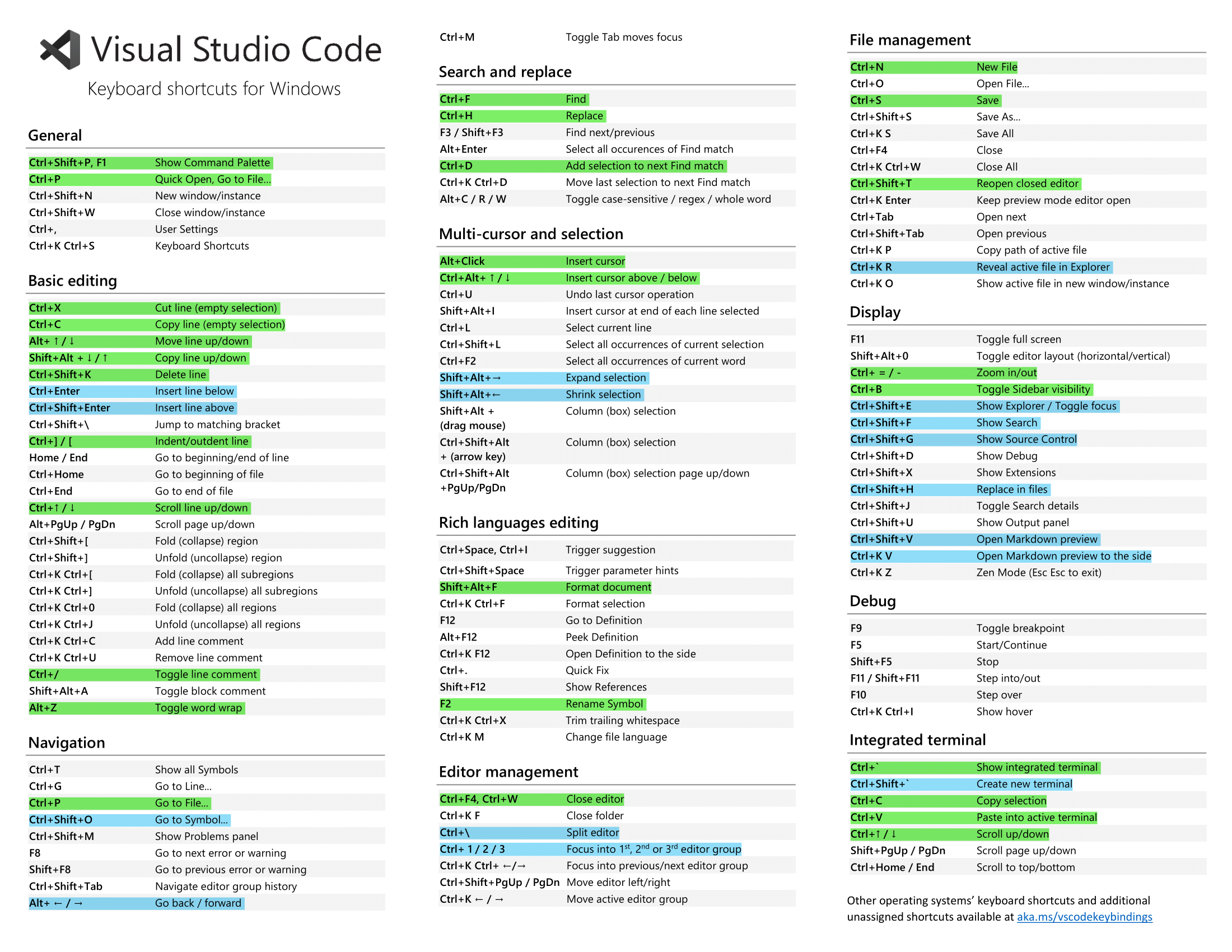 Сочетания клавиш VS Code