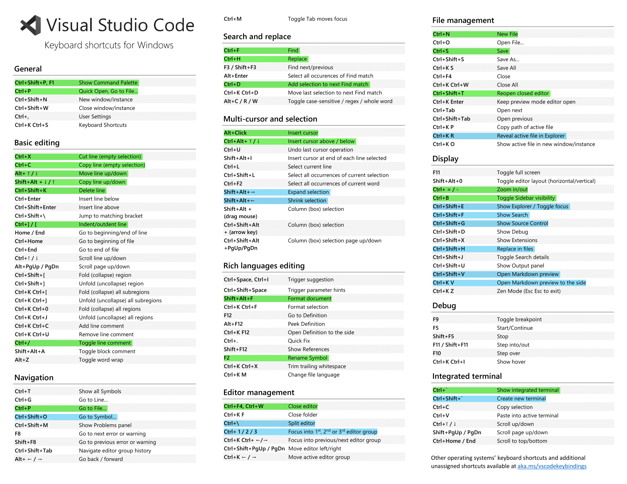 Сочетания клавиш VS Code
